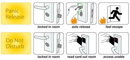 Chiave meccanica di emergenza delle serrature di porta di sicurezza della camera di albergo della lega RFID di Zinic